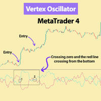 Vertex Oscillator MT4
