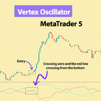 Vertex Oscillator MT5