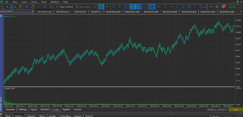 Screenshot #1 XauusdPrecisionEA