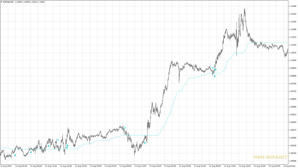Screenshot #6 Forex Trend Commander MT5
