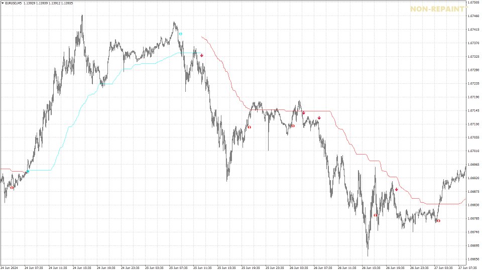 Screenshot #1 Forex Trend Commander MT5