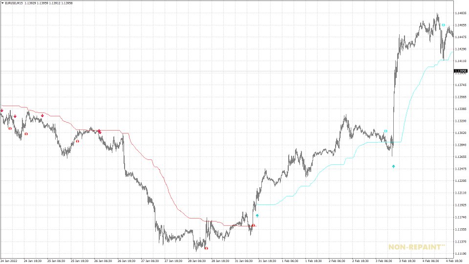 Screenshot #4 Forex Trend Commander MT5