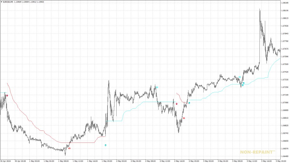 Screenshot #3 Forex Trend Commander MT5