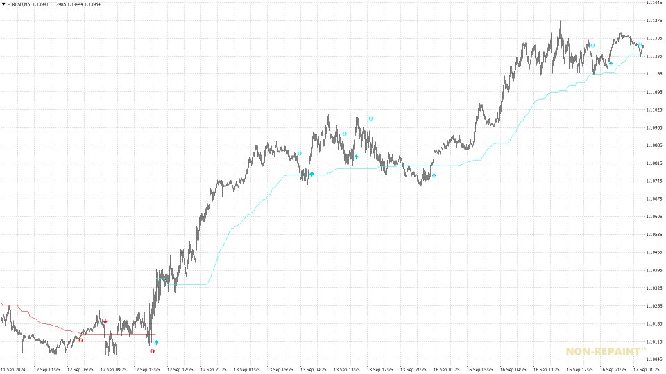 Screenshot #7 Forex Trend Commander MT5