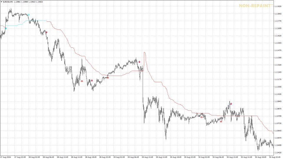 Screenshot #9 Forex Trend Commander MT5