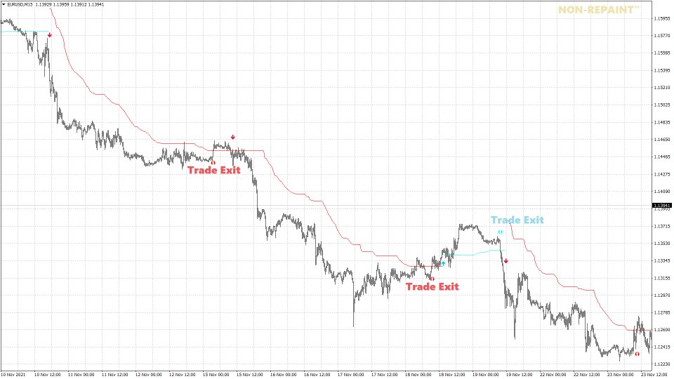 Screenshot #2 Forex Trend Commander MT5