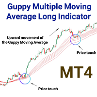 Guppy Multiple Moving Average Long Indicator MT4