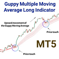 Guppy Multiple Moving Average Long Indicator MT5