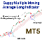 Guppy Multiple Moving Average Long Indicator MT5