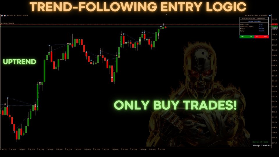 Ekran görüntüsü #2 HFT Fast M1 Gold Scalper V8 EA