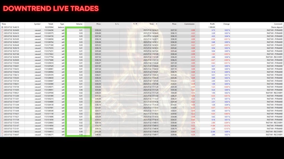 Ekran görüntüsü #5 HFT Fast M1 Gold Scalper V8 EA