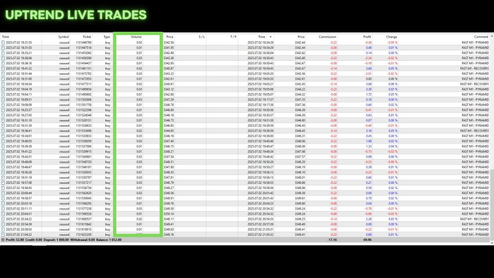Ekran görüntüsü #3 HFT Fast M1 Gold Scalper V8 EA