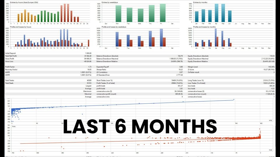 Ekran görüntüsü #9 HFT Fast M1 Gold Scalper V8 EA