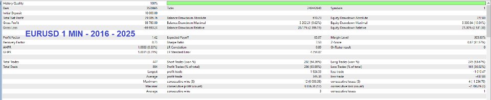 Screenshot #4 ICT Unicorn Model EA