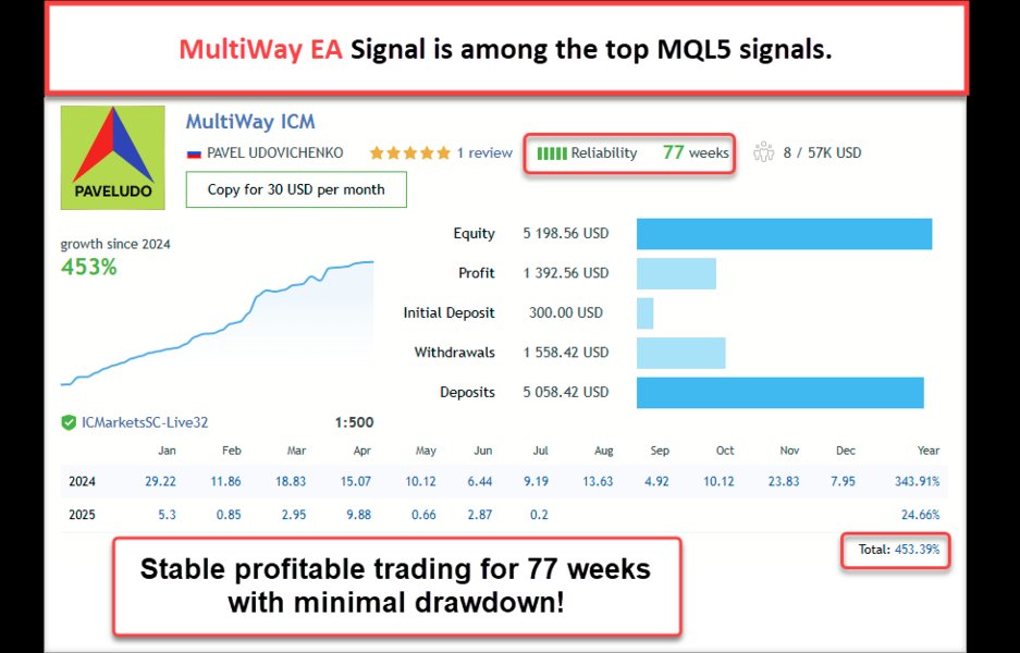 Screenshot #1 MultiWay EA