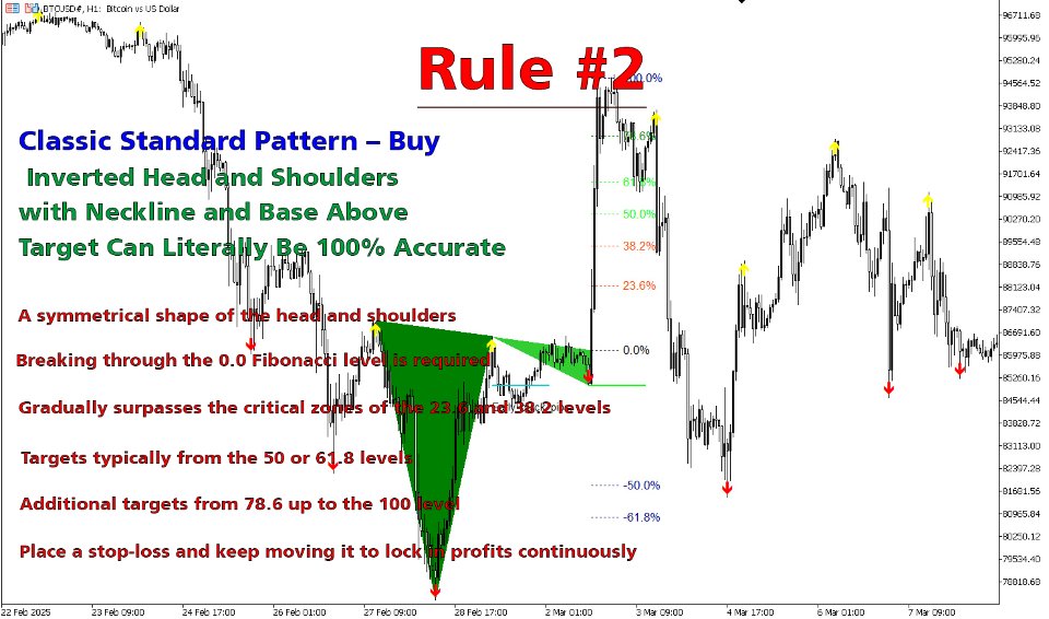 Screenshot #5 Pattern Head and Shoulders