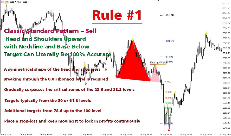 Screenshot #4 Pattern Head and Shoulders