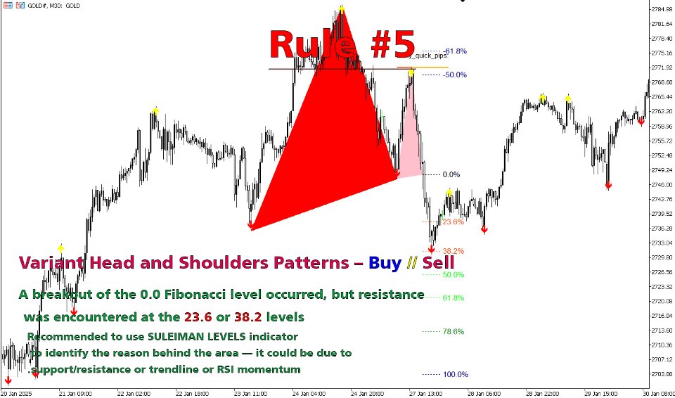 Screenshot #8 Pattern Head and Shoulders