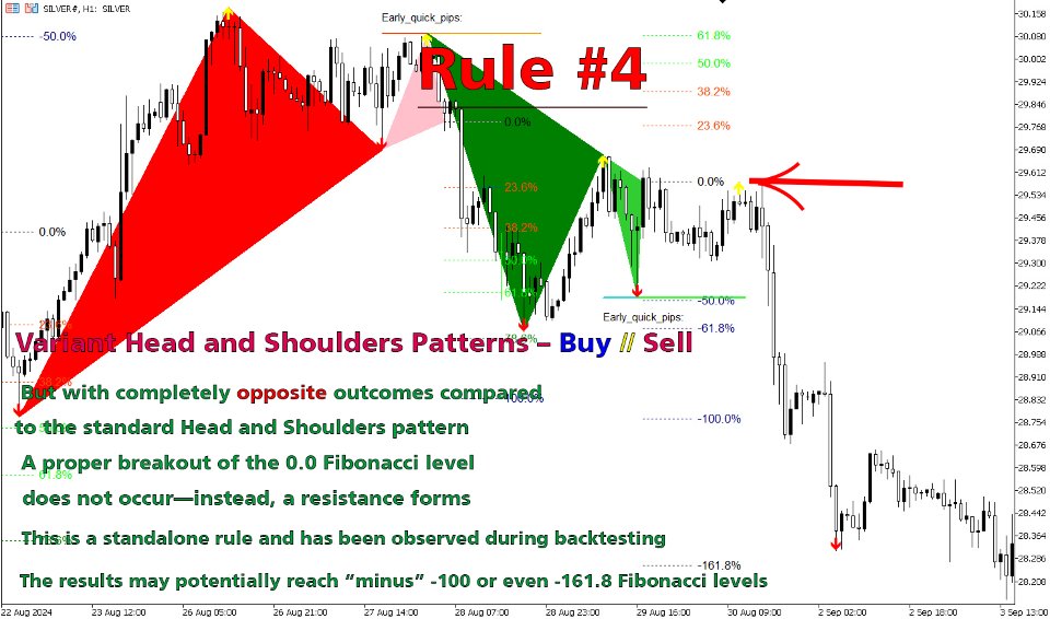 Screenshot #7 Pattern Head and Shoulders