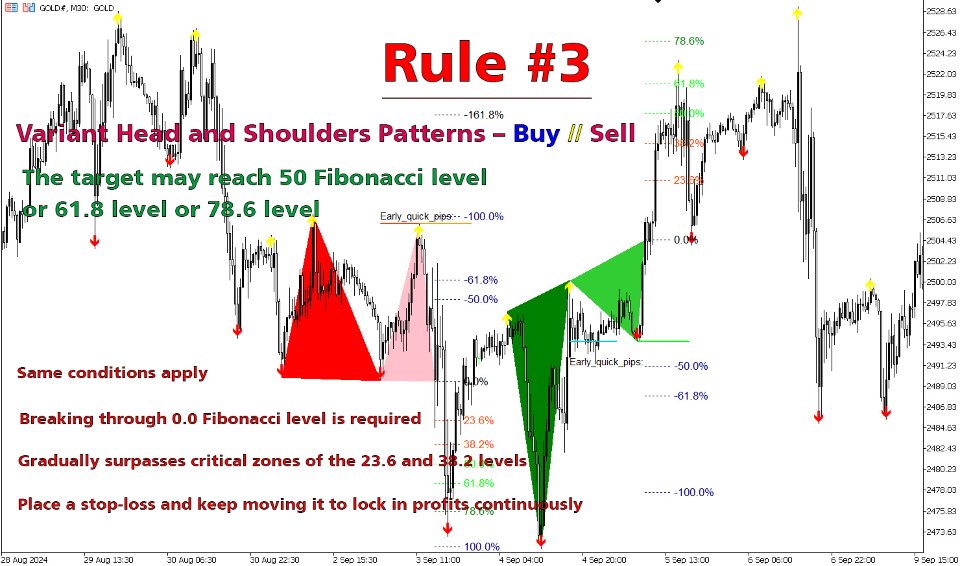 Screenshot #6 Pattern Head and Shoulders