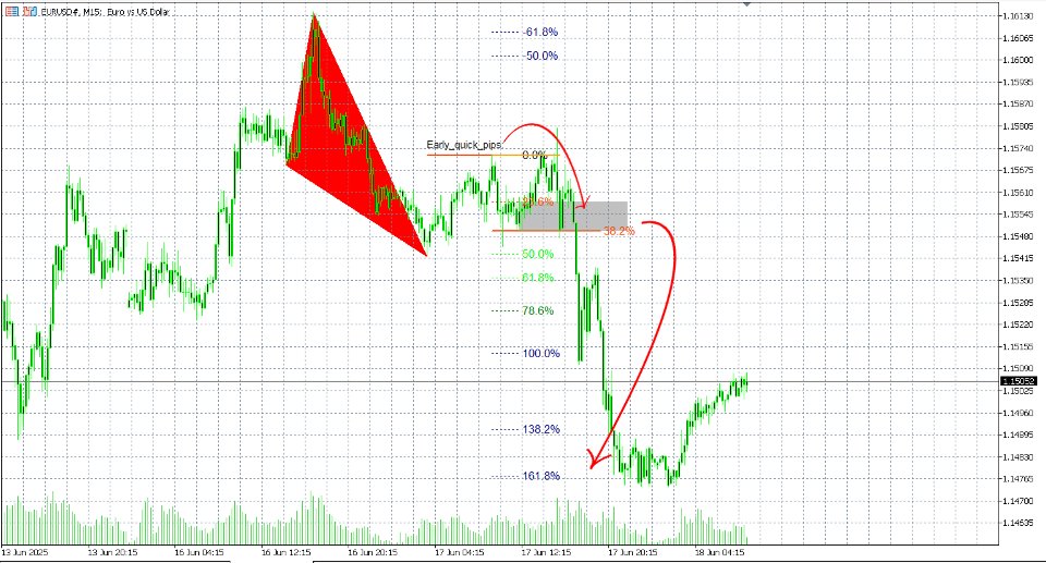 Screenshot #1 Pattern Head and Shoulders