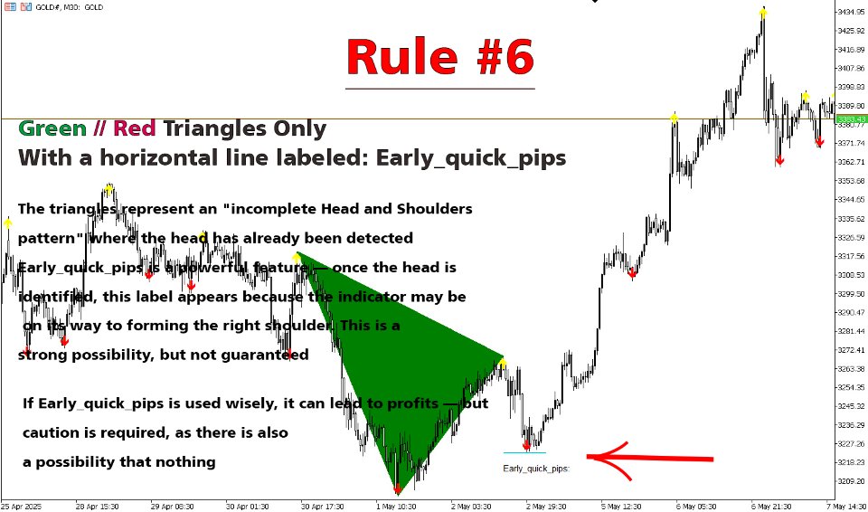Screenshot #9 Pattern Head and Shoulders