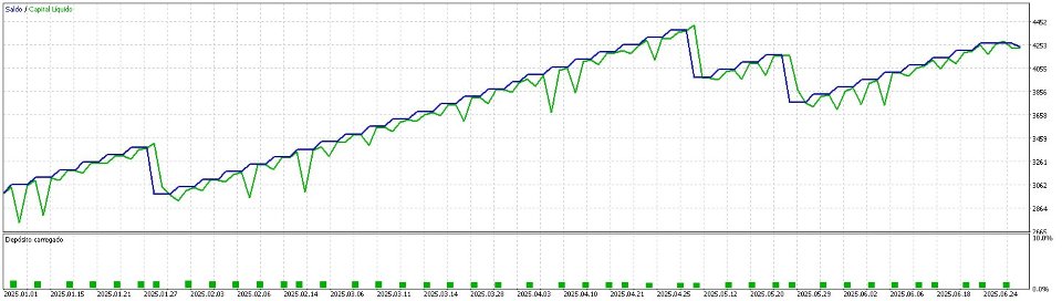 Captura de pantalla #1 Risk Guard Pro