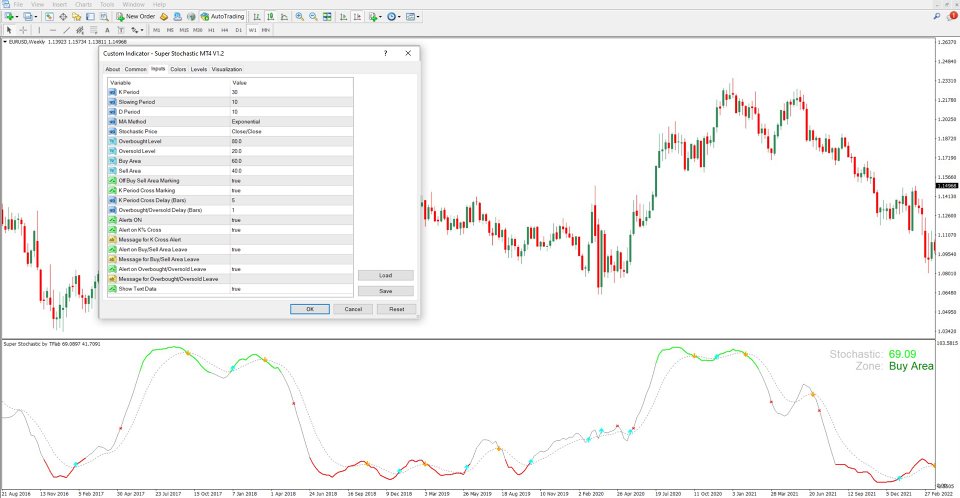 Screenshot #5 Super Stochastic Indicator MT4