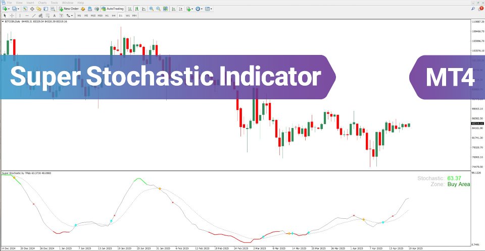 Screenshot #2 Super Stochastic Indicator MT4