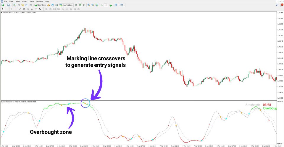 Screenshot #4 Super Stochastic Indicator MT4