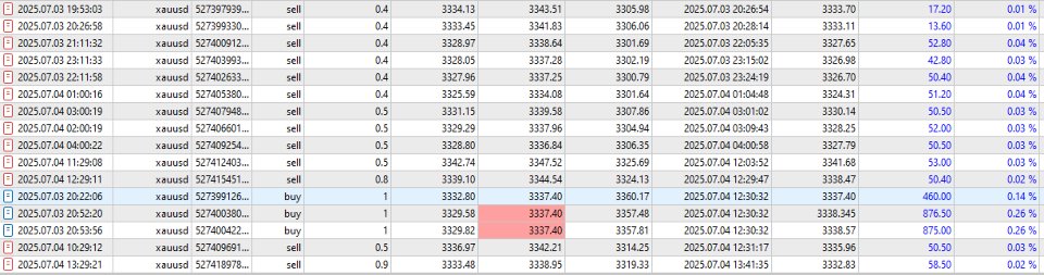 Screenshot #7 TrainedModelPlusAIgoldKing