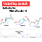 Volatility Switch Indicator MT4
