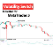 Volatility Switch Indicator MT5