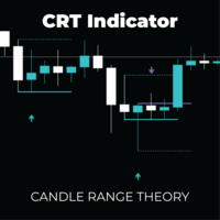 Candle Range Theory CRT