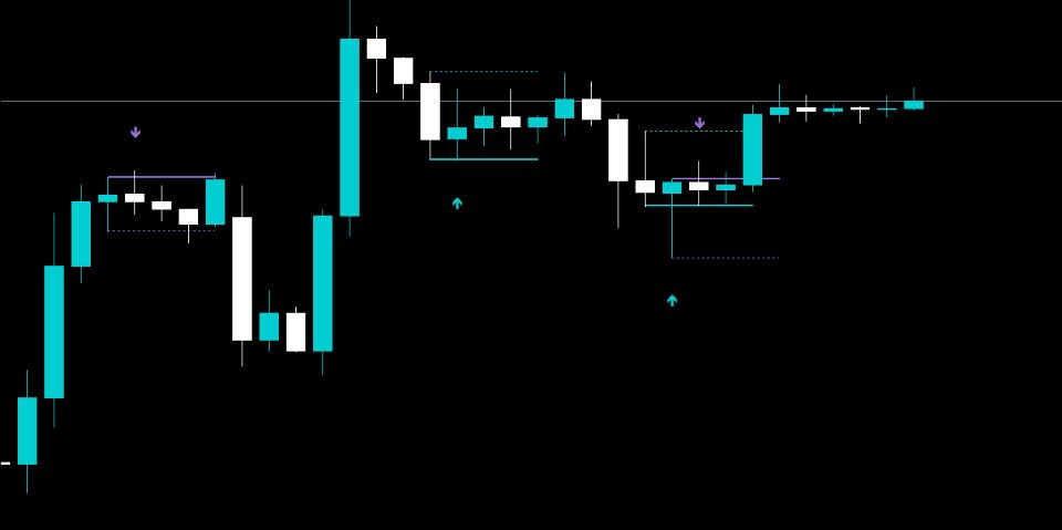 Screenshot #1 Candle Range Theory CRT