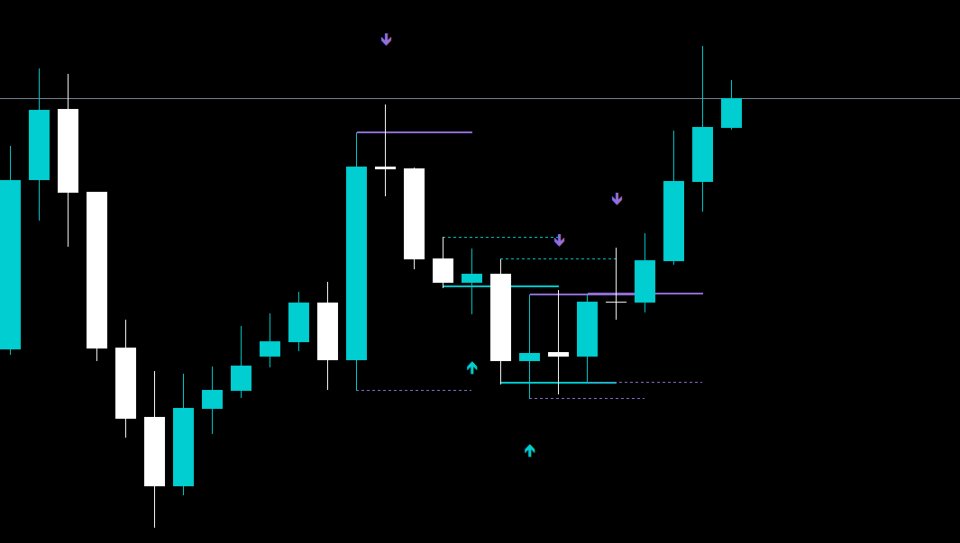 Screenshot #3 Candle Range Theory CRT