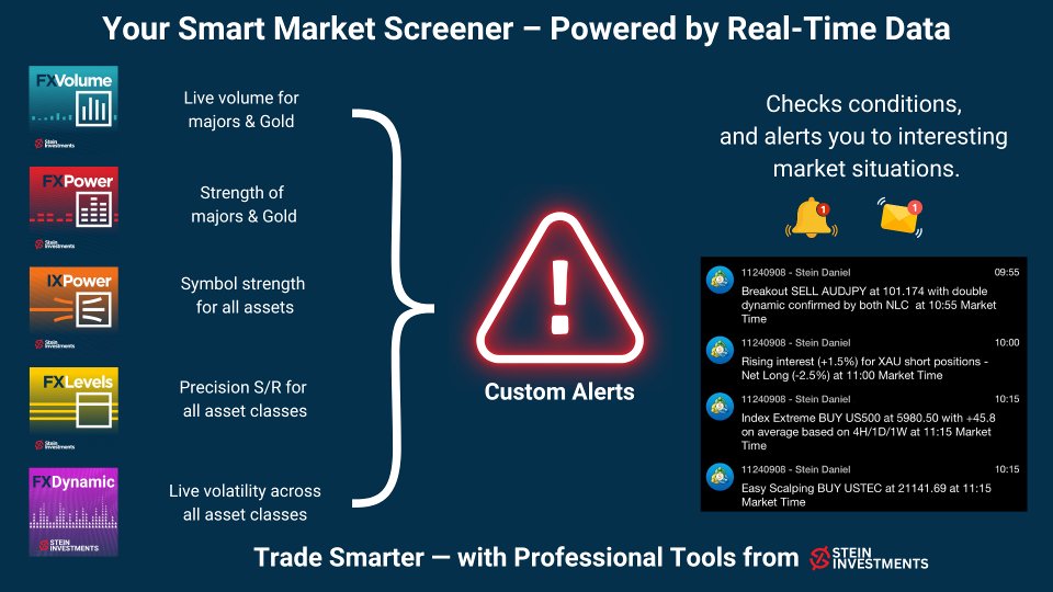 Screenshot #2 Custom Alerts MT5