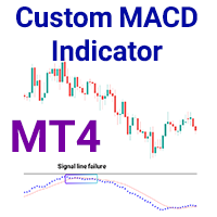 Custom MACD Indicator MT4