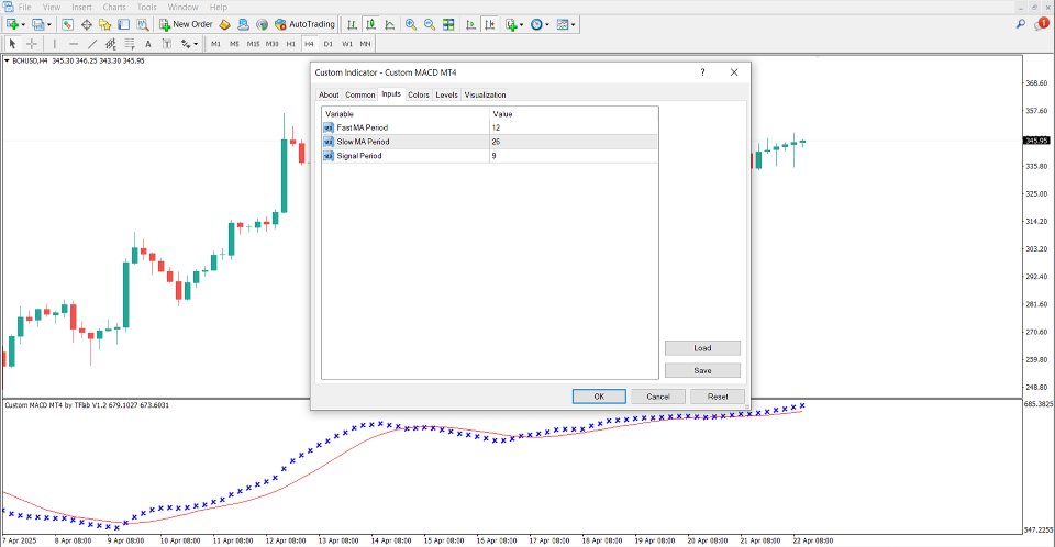 Screenshot #5 Custom MACD Indicator MT4