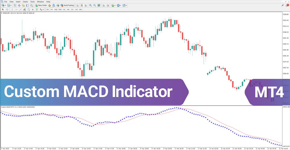 Screenshot #2 Custom MACD Indicator MT4