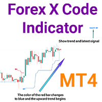 Forex X Code Indicator MT4