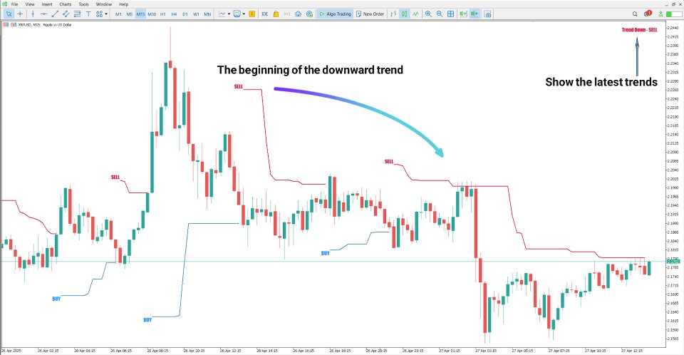 Screenshot #4 Forex X Code Indicator MT5