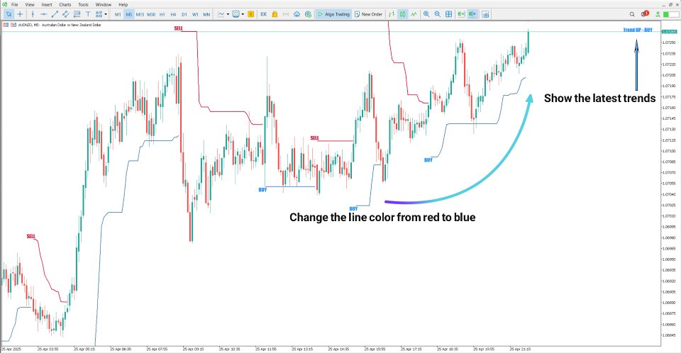Screenshot #3 Forex X Code Indicator MT5