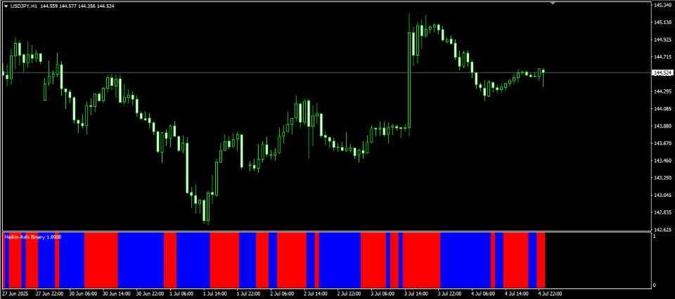 Captura de pantalla #2 HeikinAshi Binary