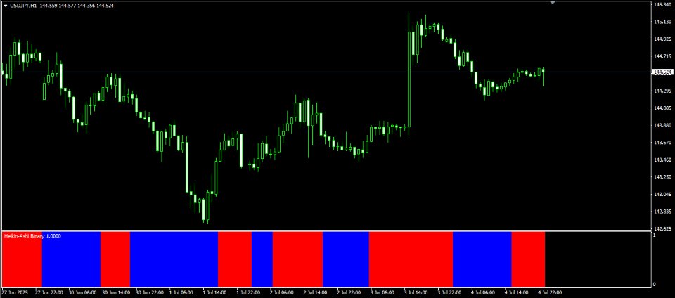 Captura de pantalla #1 HeikinAshi Binary