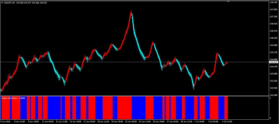 Captura de pantalla #3 HeikinAshi Binary