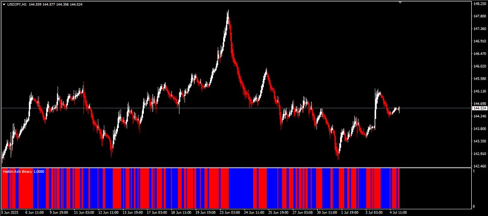 Captura de pantalla #4 HeikinAshi Binary