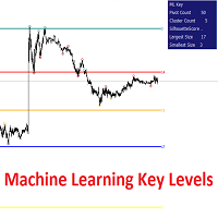 ML Key Levels for MT5