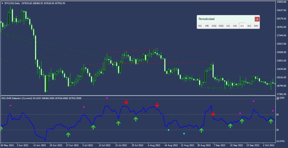 Screenshot #2 RSI Momentum Shift Detector MQL4