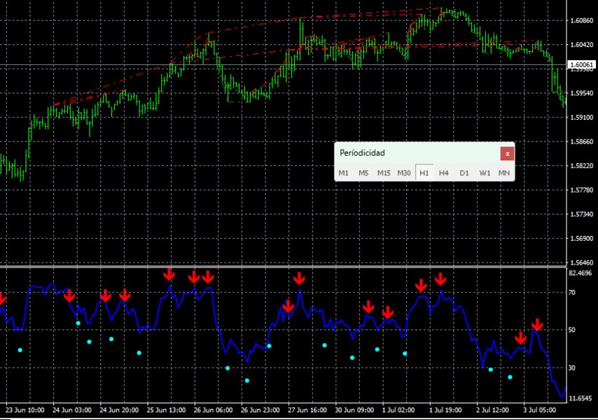 Screenshot #3 RSI Momentum Shift Detector MQL4